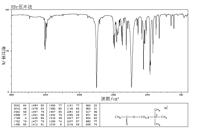 ACETYLCHOLINE BROMIDE(66-23-9) Raman