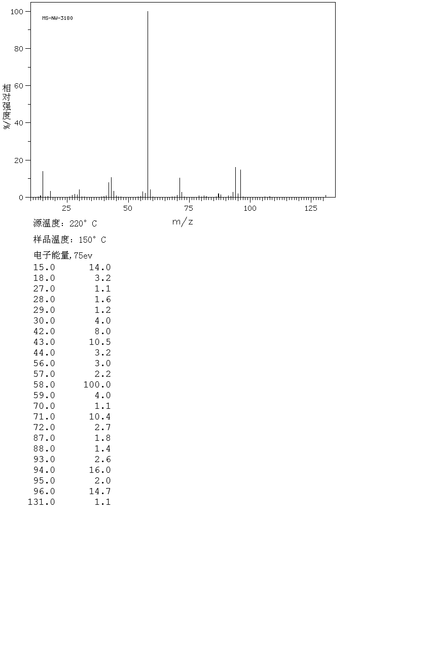 ACETYLCHOLINE BROMIDE(66-23-9) Raman