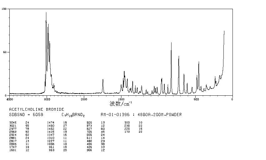 ACETYLCHOLINE BROMIDE(66-23-9) Raman
