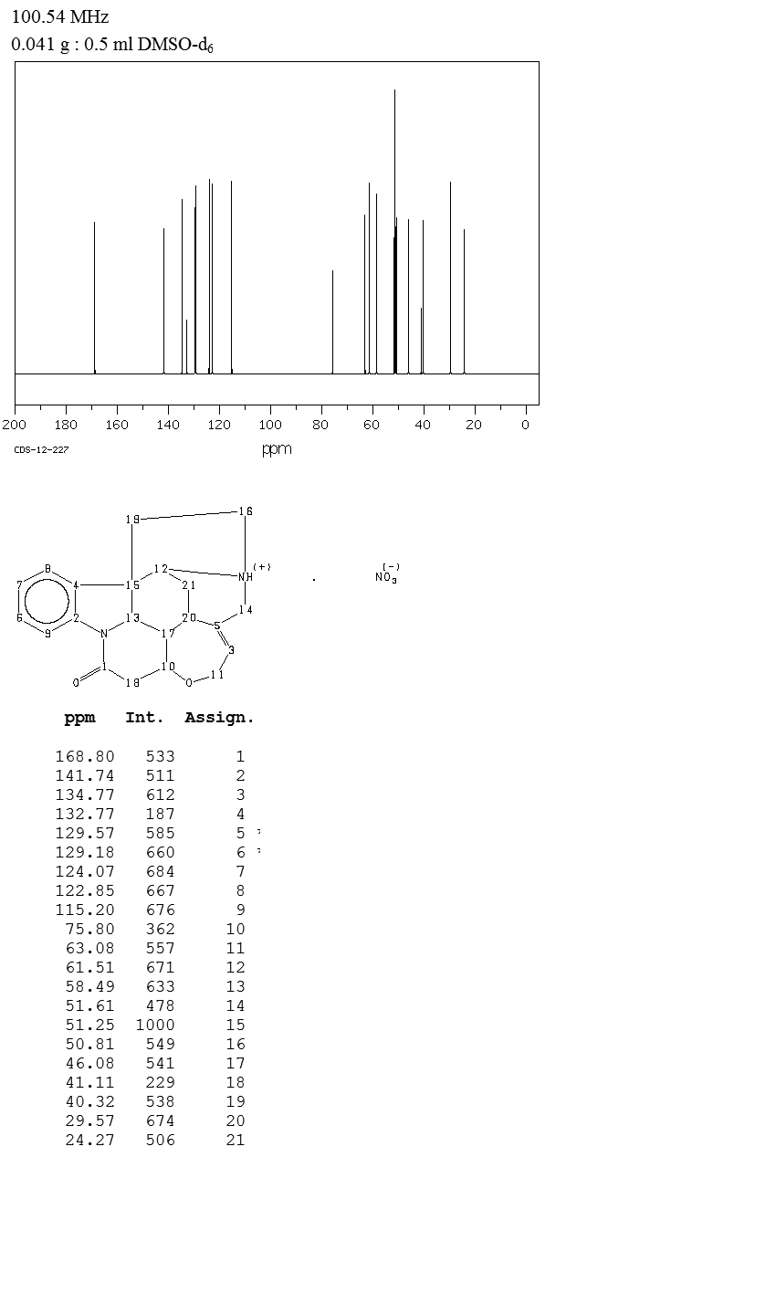 Strychnine Nitrate(66-32-0) IR2