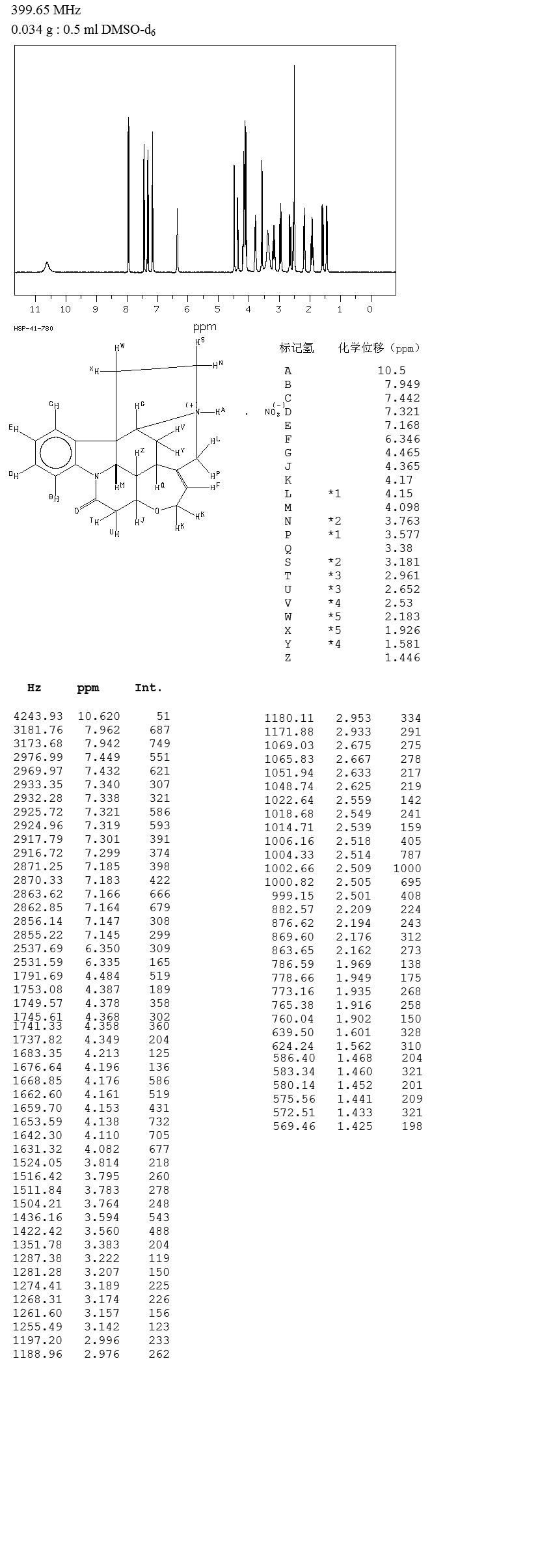 Strychnine Nitrate(66-32-0) IR2