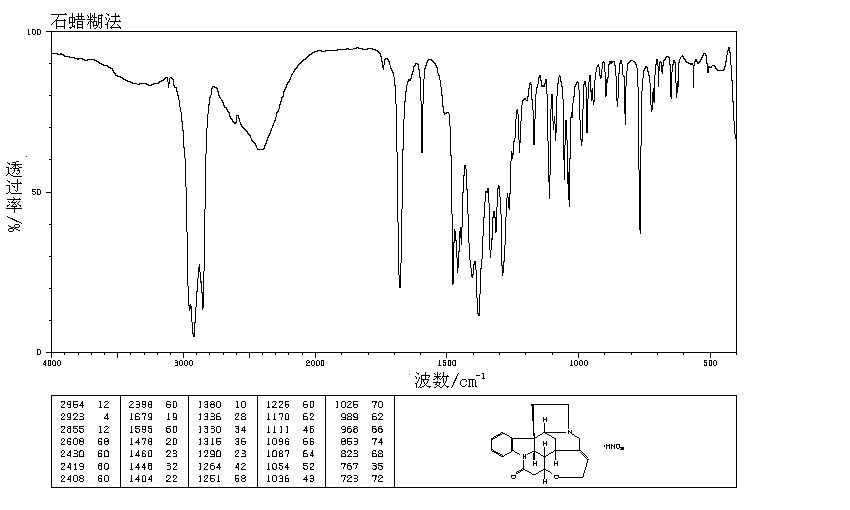 Strychnine Nitrate(66-32-0) IR2