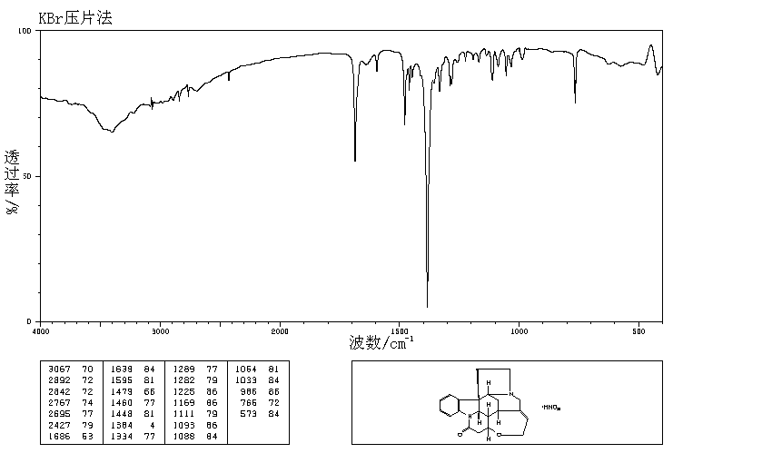 Strychnine Nitrate(66-32-0) IR2