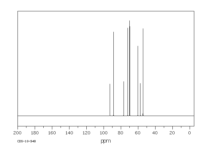 D-Glucosamine hydrochloride(66-84-2) Raman