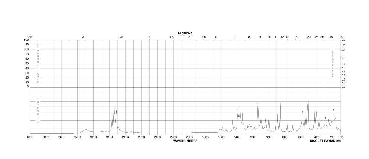 D-Glucosamine hydrochloride(66-84-2) Raman