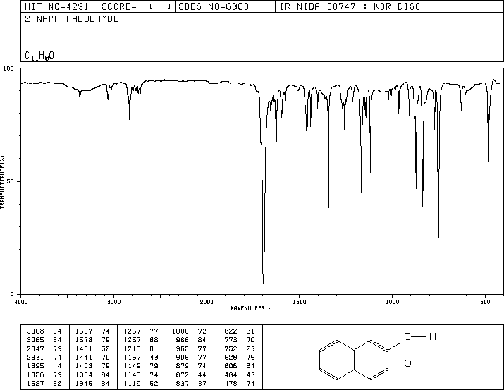 2-Naphthaldehyde(66-99-9) IR1
