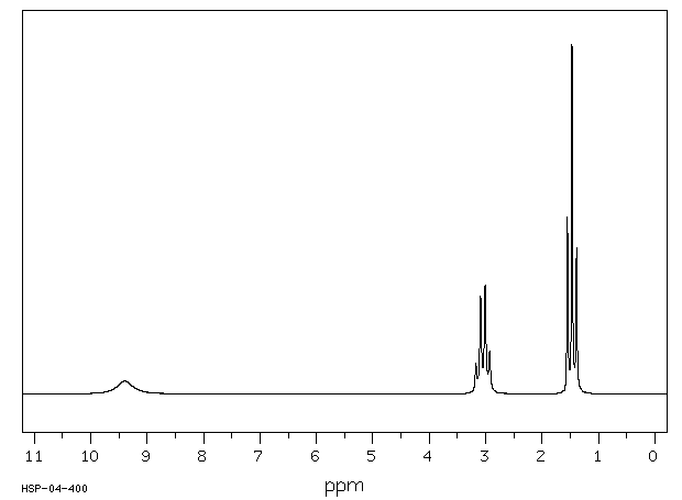Diethylamine hydrochloride(660-68-4) <sup>1</sup>H NMR