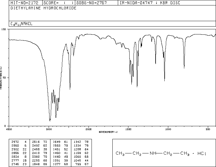 Diethylamine hydrochloride(660-68-4) <sup>1</sup>H NMR