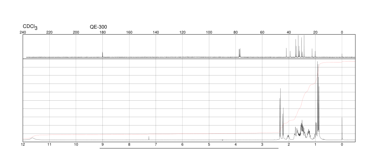 4-METHYLCYCLOHEXANEACETIC ACID(6603-71-0) <sup>1</sup>H NMR