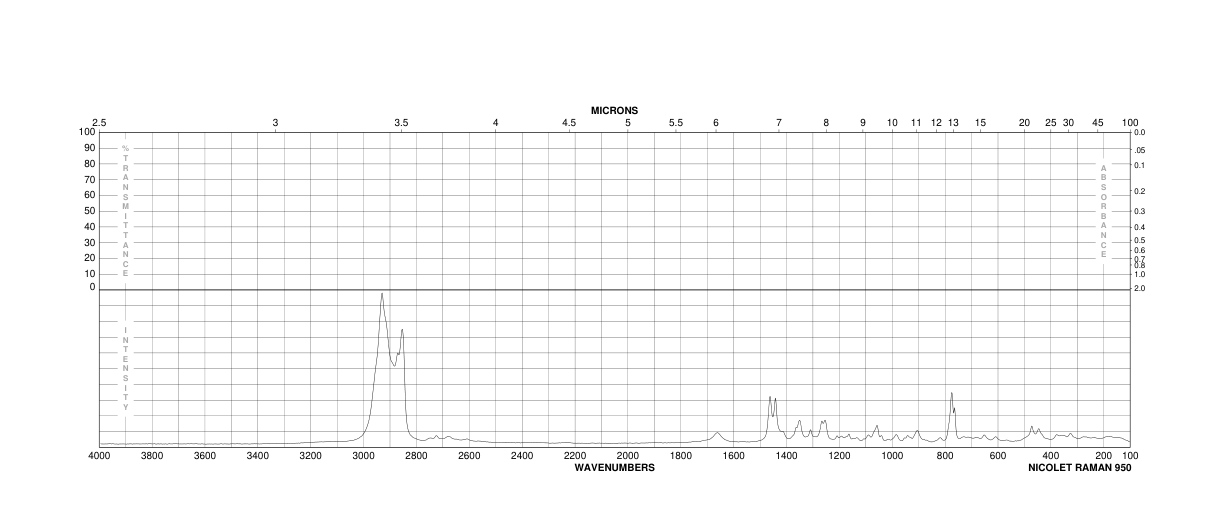 4-METHYLCYCLOHEXANEACETIC ACID(6603-71-0) <sup>1</sup>H NMR