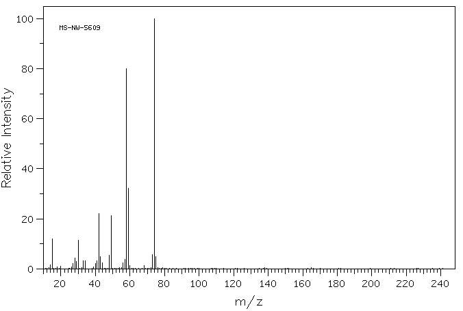 TETRAMETHYLAMMONIUM TETRAFLUOROBORATE(661-36-9) MS