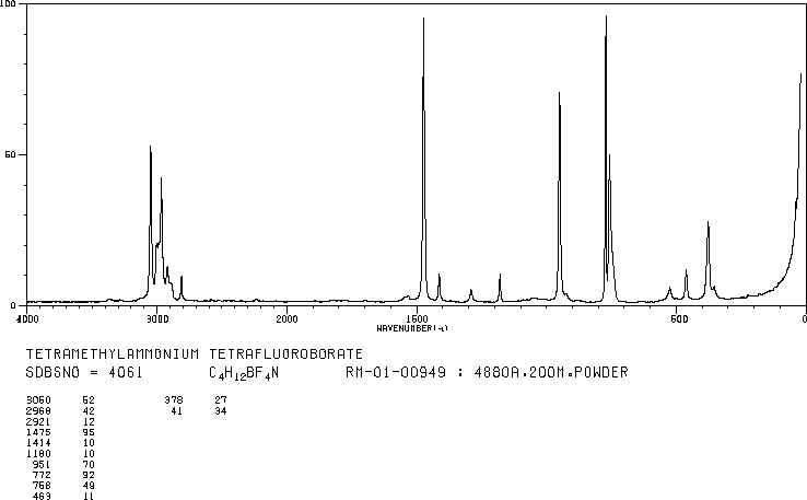 TETRAMETHYLAMMONIUM TETRAFLUOROBORATE(661-36-9) MS