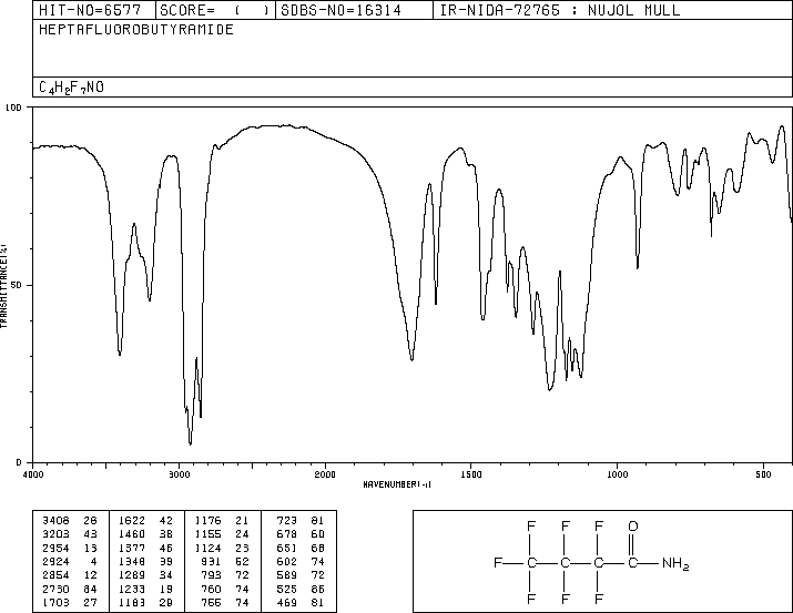 HEPTAFLUOROBUTYRAMIDE(662-50-0) MS