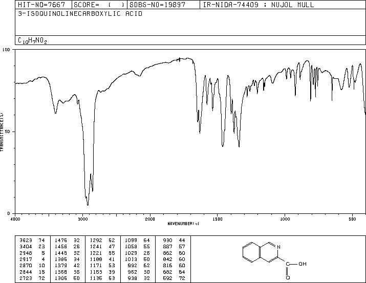 Isoquinoline-3-carboxylic acid(6624-49-3) IR2