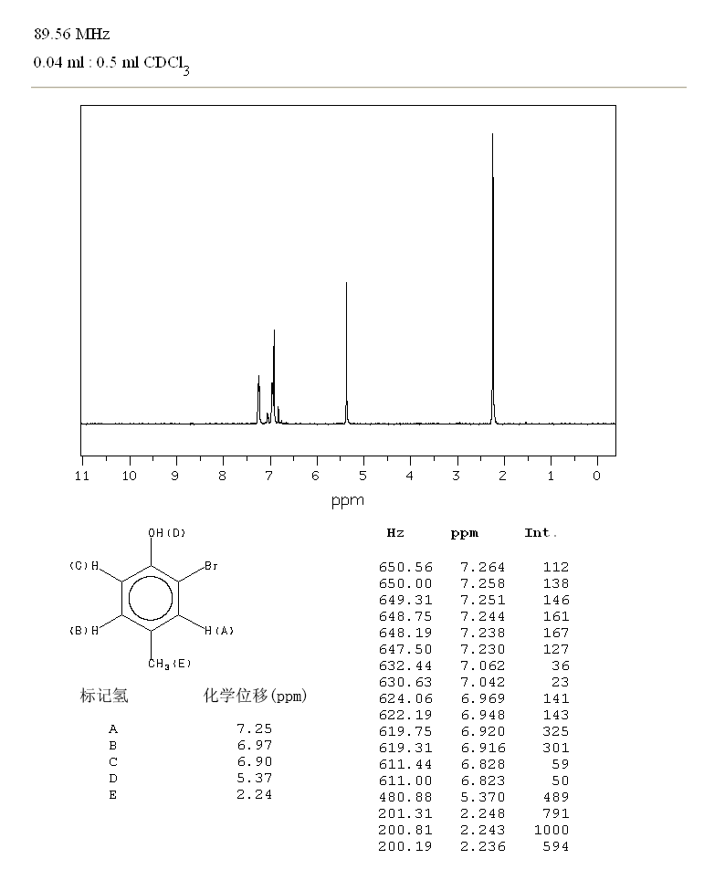 2-Bromo-4-methylphenol(6627-55-0) IR1