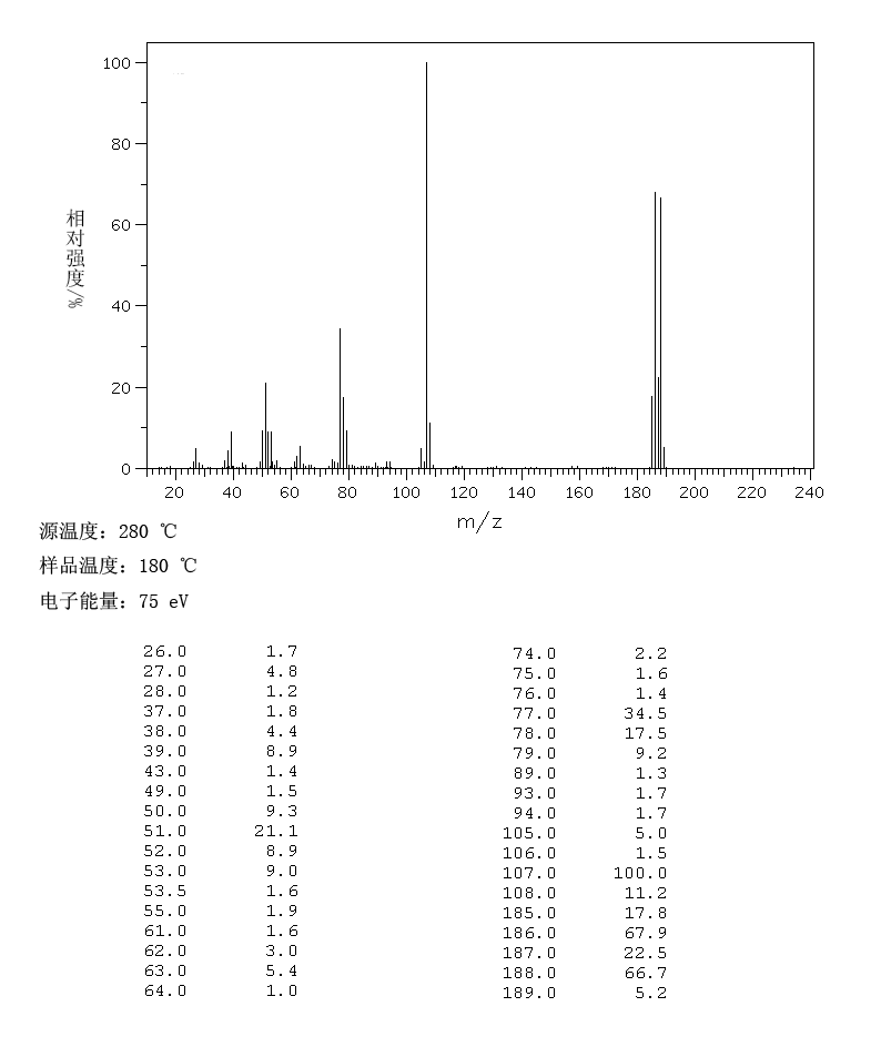 2-Bromo-4-methylphenol(6627-55-0) IR1