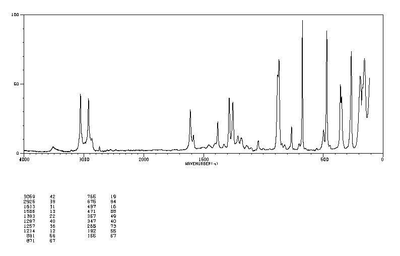 2-Bromo-4-methylphenol(6627-55-0) IR1