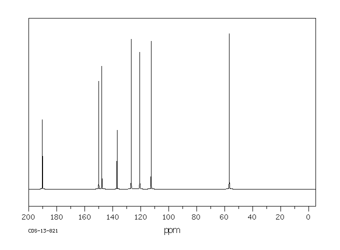 5-Nitrovanillin(6635-20-7) <sup>1</sup>H NMR