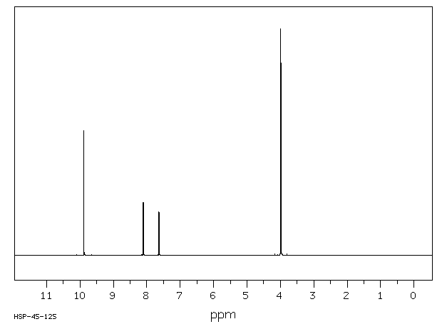5-Nitrovanillin(6635-20-7) <sup>1</sup>H NMR
