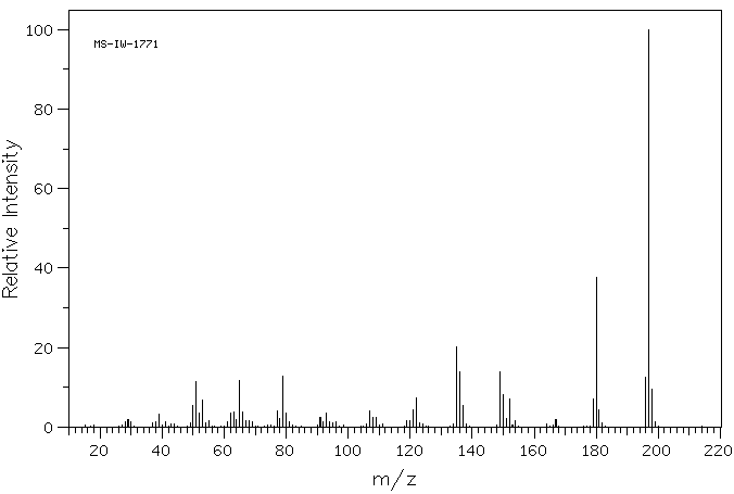 5-Nitrovanillin(6635-20-7) <sup>1</sup>H NMR