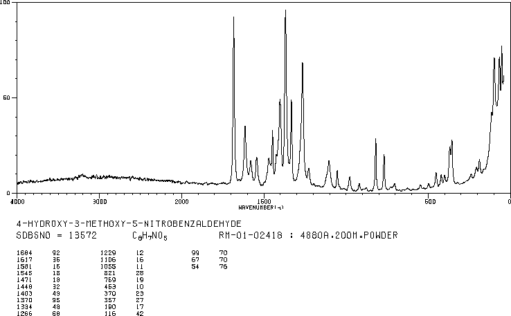 5-Nitrovanillin(6635-20-7) <sup>1</sup>H NMR