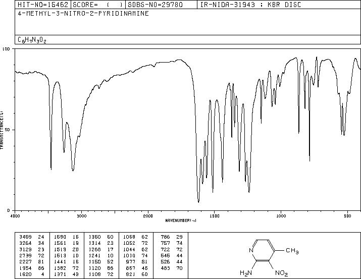 2-Amino-3-nitro-4-picoline(6635-86-5) Raman
