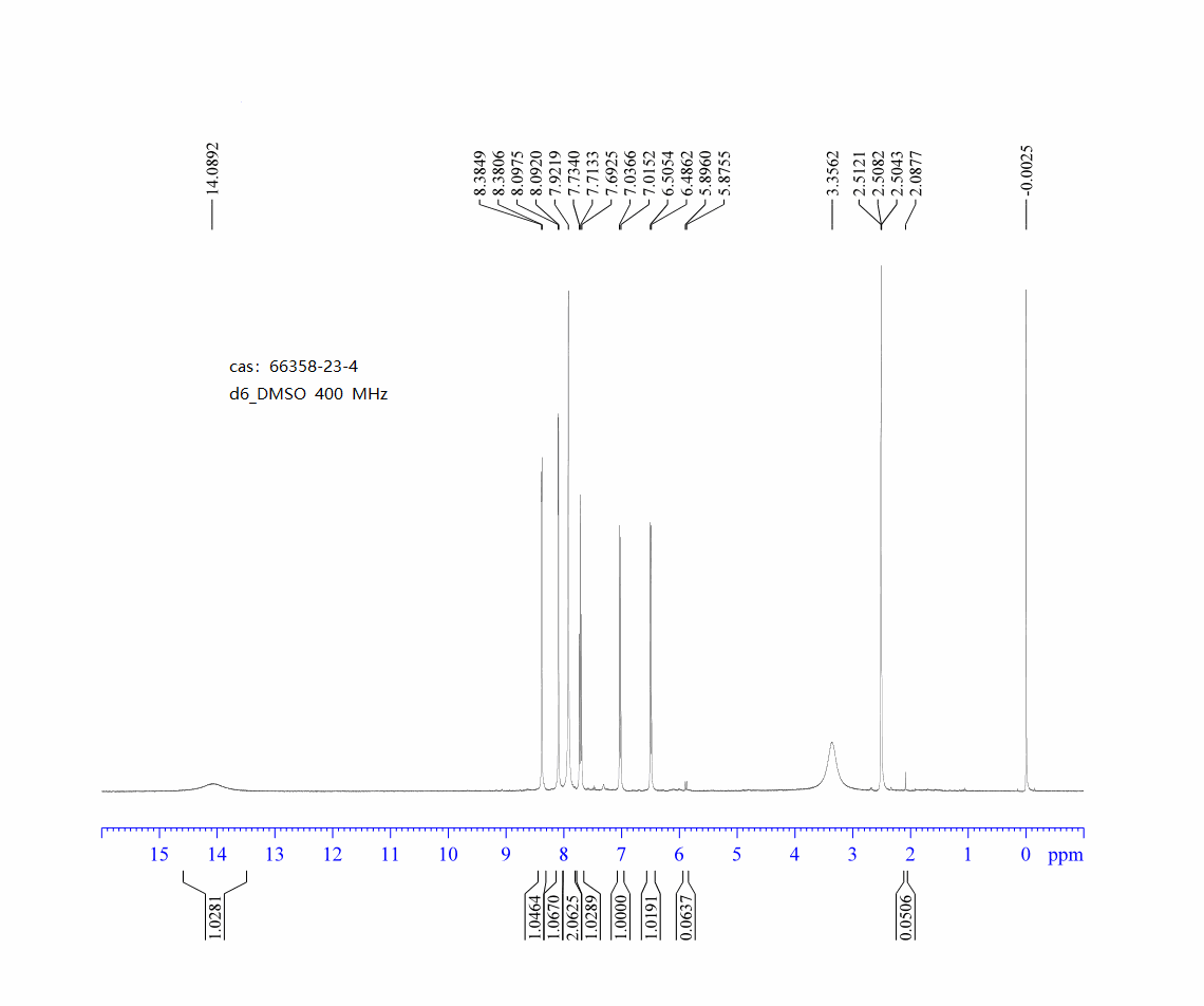 Imidazo[1,2-a]pyridin-5-ylamine(66358-23-4) <sup>1</sup>H NMR