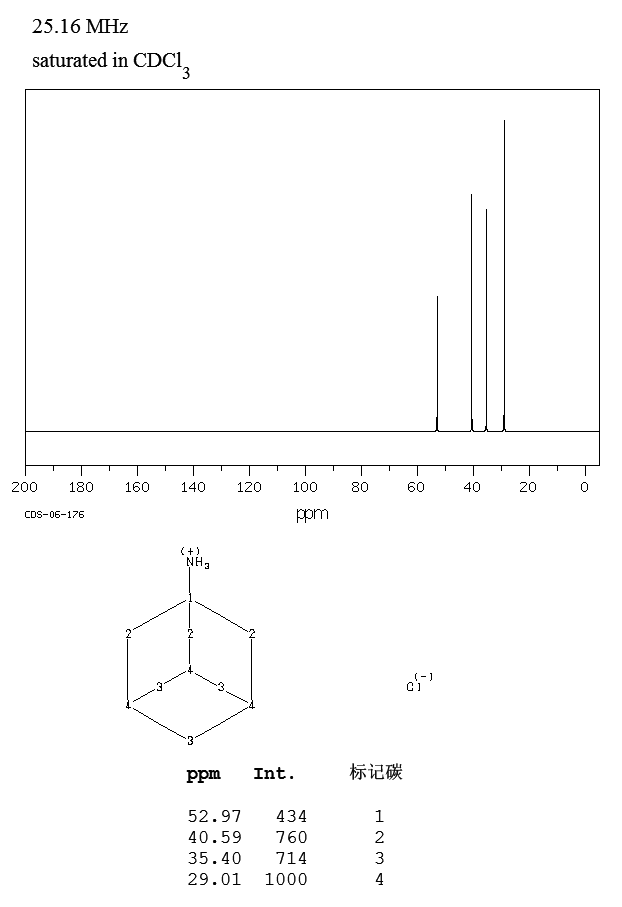 1-Adamantanamine hydrochloride(665-66-7) MS