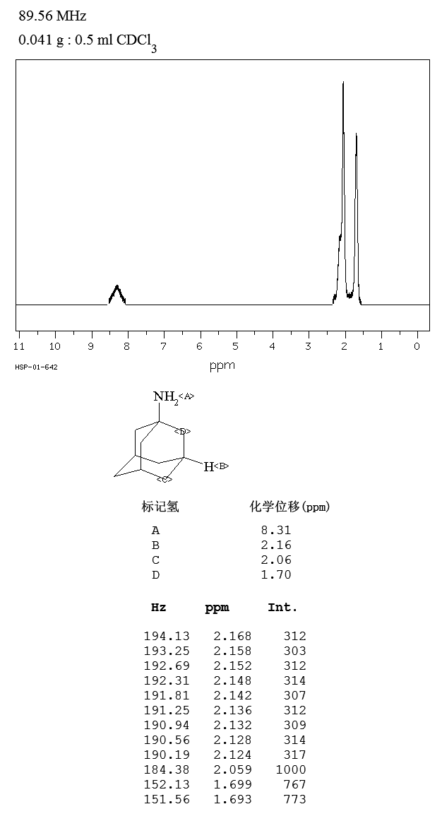 1-Adamantanamine hydrochloride(665-66-7) MS