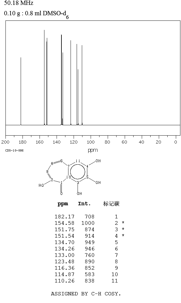 1-Adamantanamine hydrochloride(665-66-7) MS