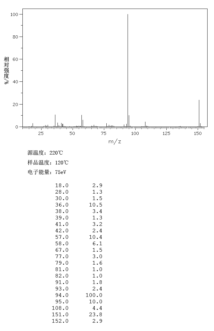 1-Adamantanamine hydrochloride(665-66-7) MS