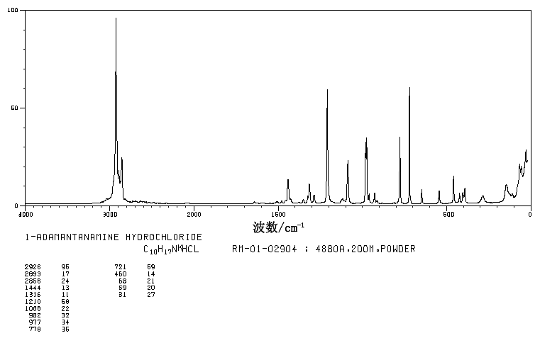 1-Adamantanamine hydrochloride(665-66-7) MS