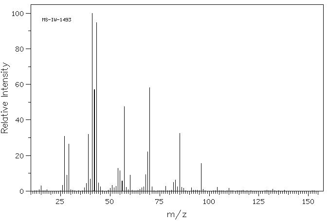 4-methyl-2-oxopentanenitrile(66582-16-9) MS