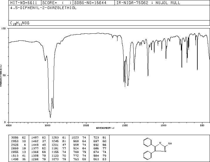 4,5-DIPHENYL-2-MERCAPTOOXAZOLE(6670-13-9) <sup>1</sup>H NMR