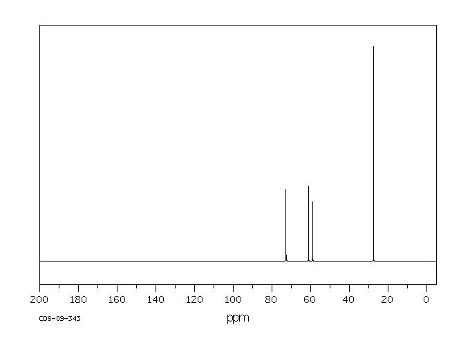 1-TERT-BUTOXY-2-METHOXYETHANE, 99(66728-50-5) MS