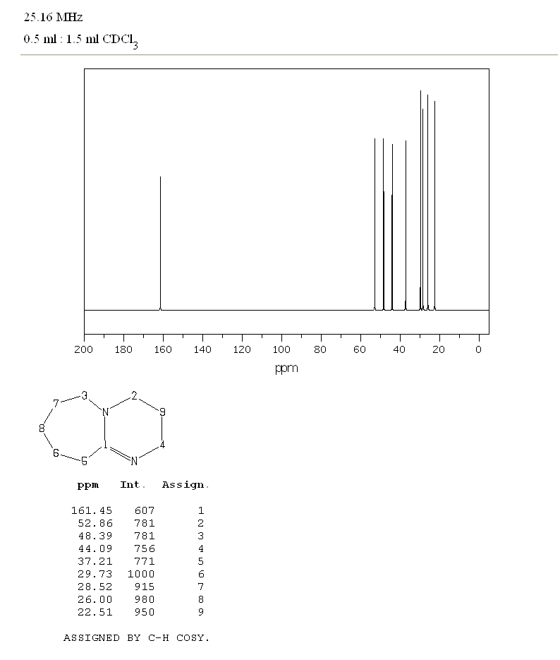 DBU(6674-22-2) Raman