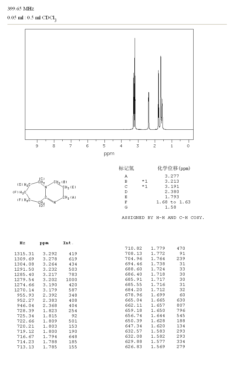 DBU(6674-22-2) Raman