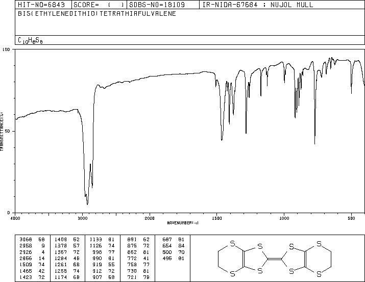 BIS(ETHYLENEDITHIO)TETRATHIAFULVALENE(66946-48-3) MS