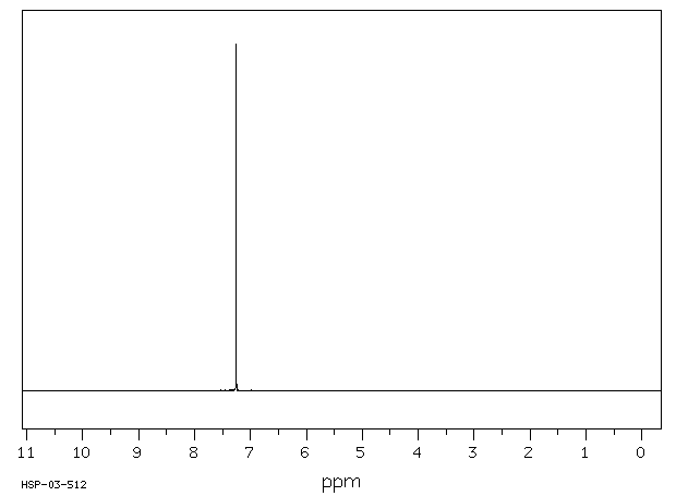 Chloroform(67-66-3) <sup>13</sup>C NMR