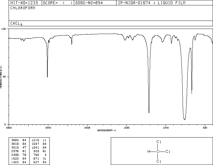 Chloroform(67-66-3) <sup>13</sup>C NMR