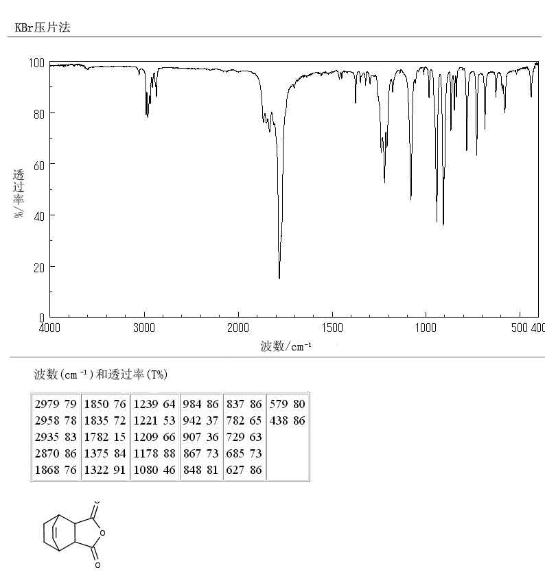 bicyclo[2.2.2]oct-5-ene-2,3-dicarboxylic anhydride(6708-37-8) IR1