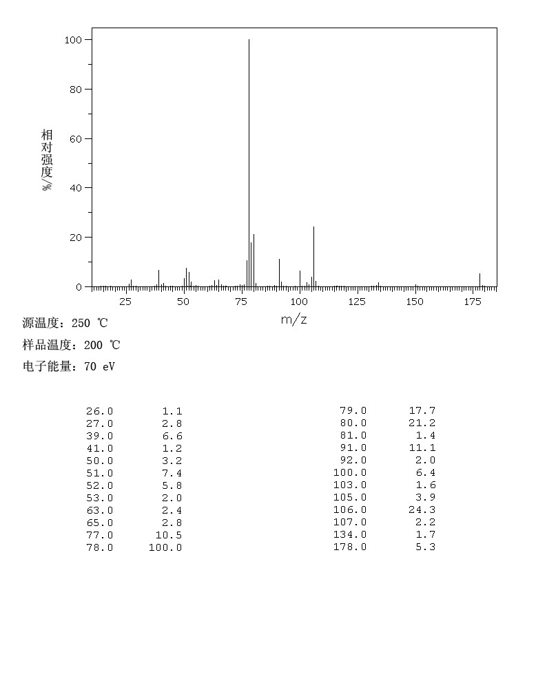bicyclo[2.2.2]oct-5-ene-2,3-dicarboxylic anhydride(6708-37-8) IR1