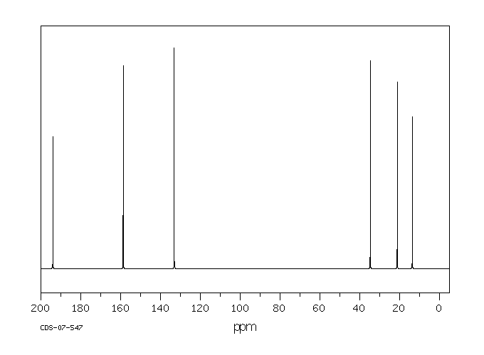 TRANS-2-HEXENAL(6728-26-3) <sup>1</sup>H NMR