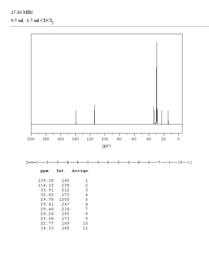 1-HEPTADECENE(6765-39-5) Raman