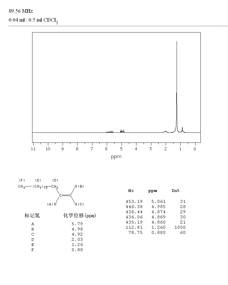 1-HEPTADECENE(6765-39-5) Raman