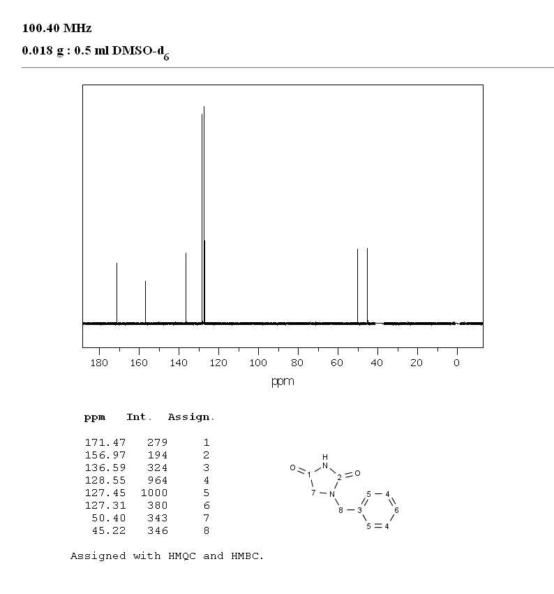 1-Benzyl hydantoin(6777-05-5) MS