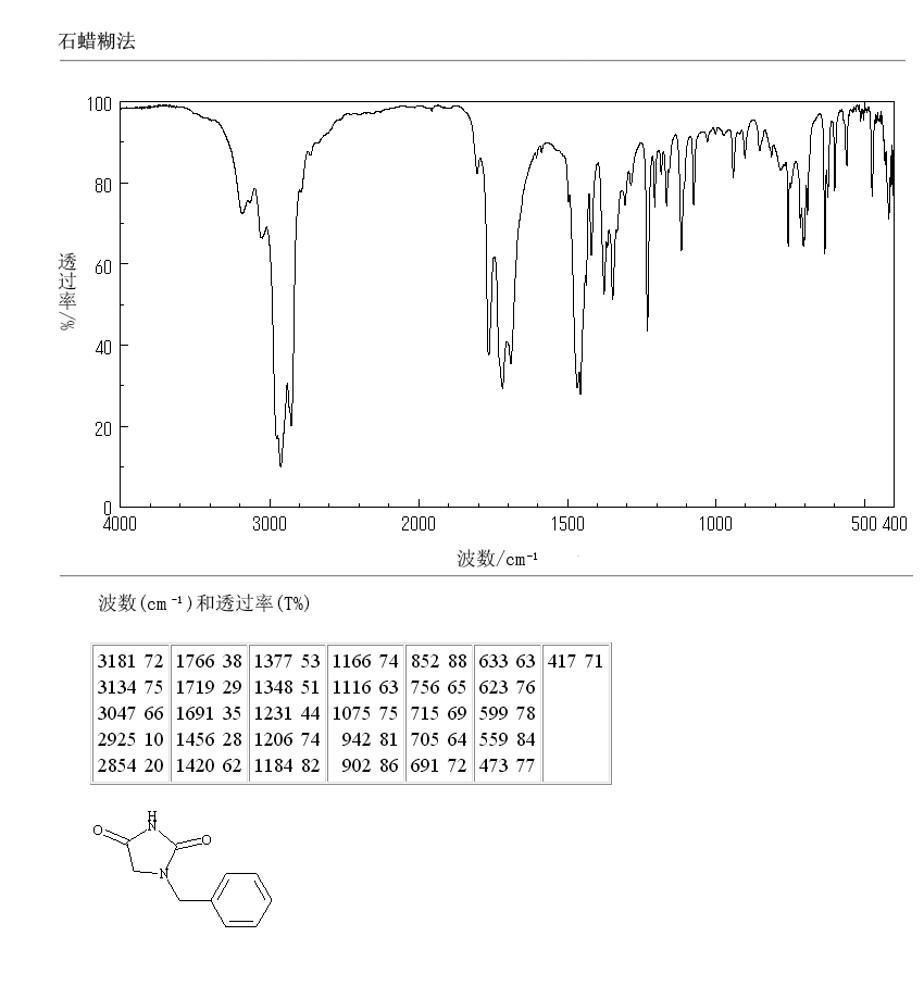 1-Benzyl hydantoin(6777-05-5) MS