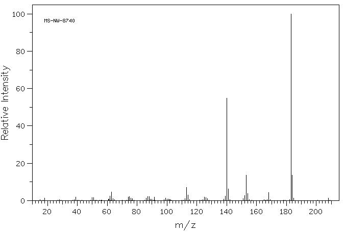 2-CYANO-6-METHOXYNAPHTHALENE(67886-70-8) MS