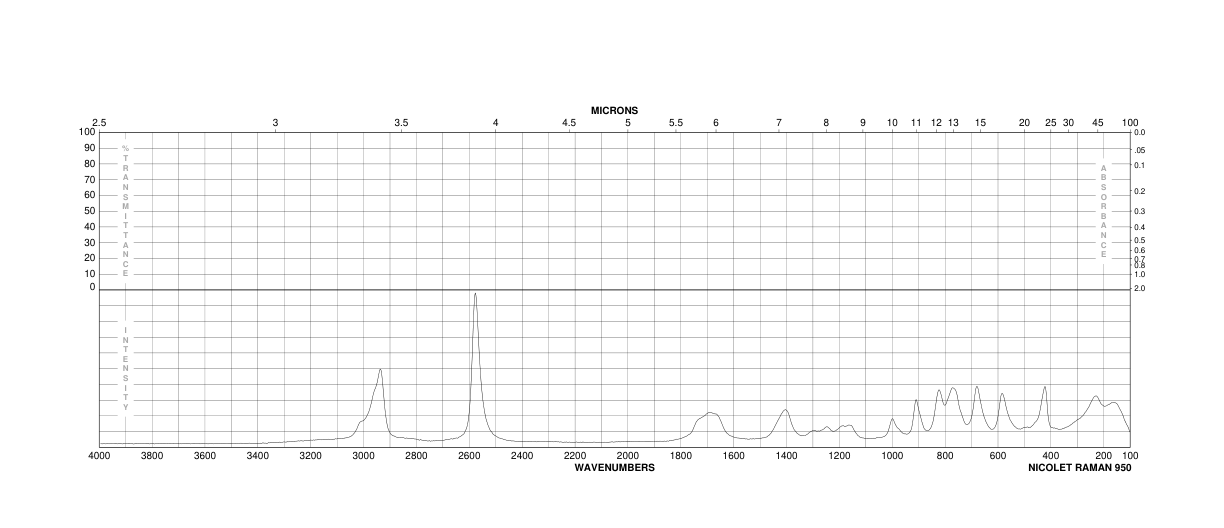 Thioglycolic acid(68-11-1) <sup>13</sup>C NMR