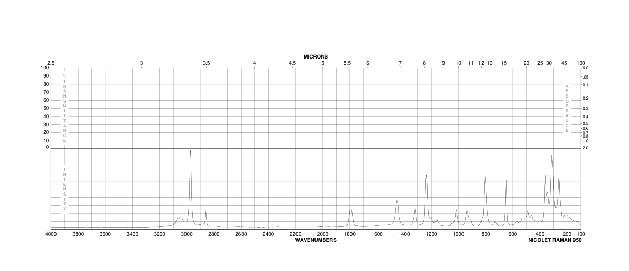 Methyl 2,2-difluoro-2-(fluorosulfonyl)acetate(680-15-9) IR1